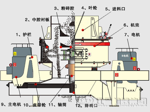 鵝卵石制沙機(jī)結(jié)構(gòu)優(yōu)勢(shì)有哪些？