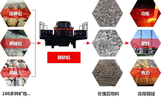 TK石料節(jié)能制砂機(jī)究竟多少錢(qián)一臺(tái)？有前途嗎？
