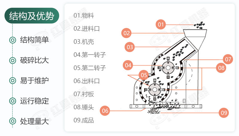 雙級(jí)無(wú)篩底破碎機(jī)能制沙嗎？有哪些廠家可供選擇