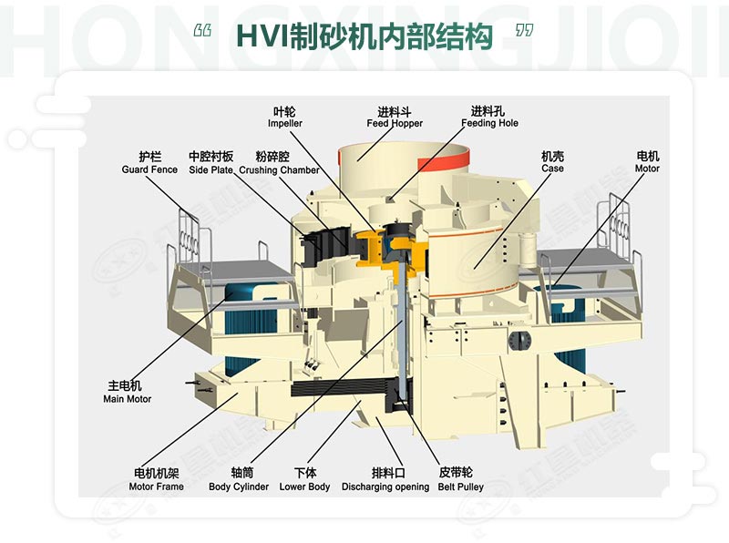 時產(chǎn)100噸機制砂整形機，推薦用HVI制砂機-好維護、成品率高