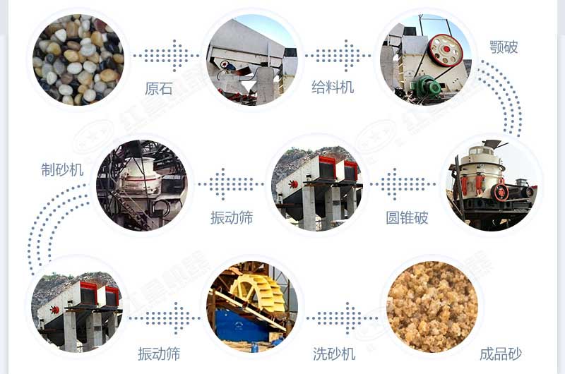什么設(shè)備制沙效果好？新型VSI-A7制砂機(jī)不容錯(cuò)過(guò)