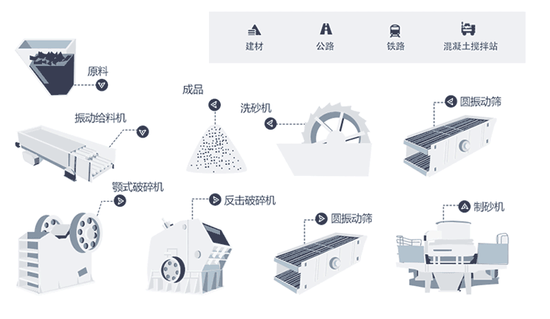 時(shí)產(chǎn)量150噸機(jī)制砂生產(chǎn)線(xiàn)工藝流程是什么？現(xiàn)場(chǎng)視頻分享