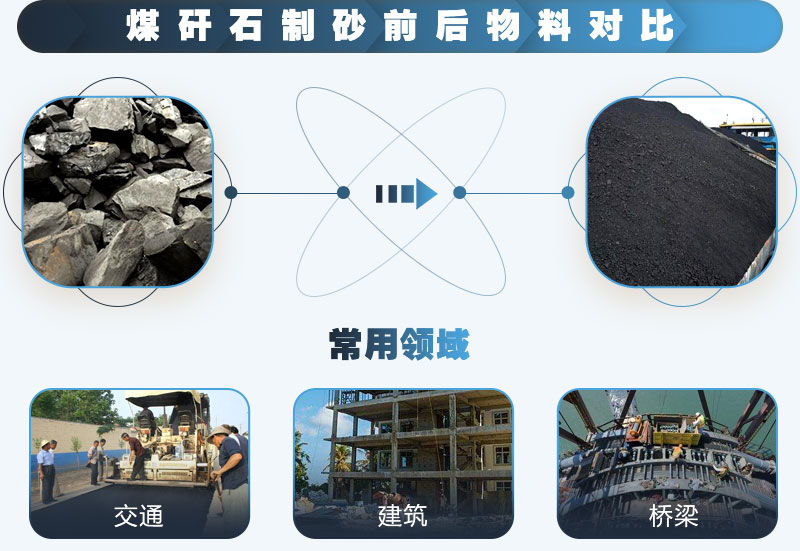 煤矸石可以制砂嗎？能用于混凝土中嗎？