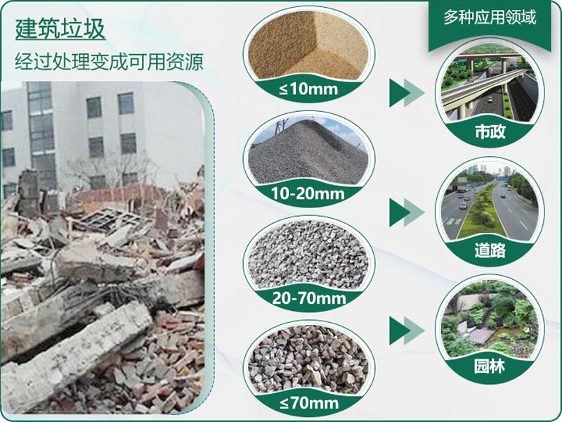 建筑垃圾粉碎后有什么用？用什么機(jī)器設(shè)備效果好？