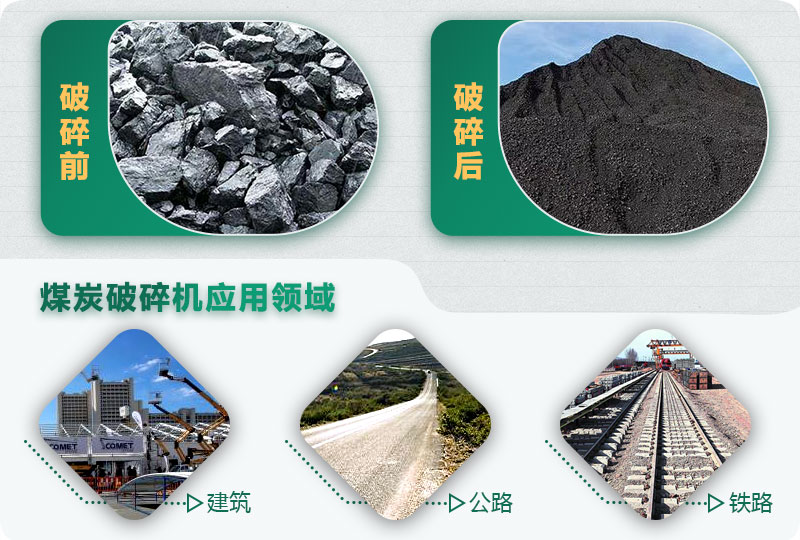 煤炭破碎前后對(duì)比，應(yīng)用廣泛