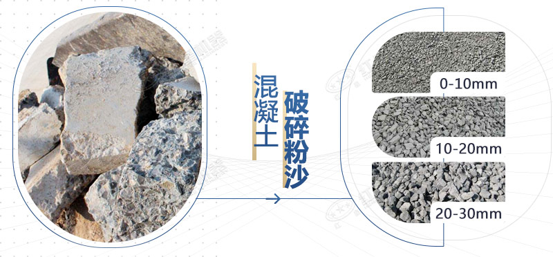 混凝土再生料粉碎機(jī)設(shè)備型號(hào)，多少錢一臺(tái)？