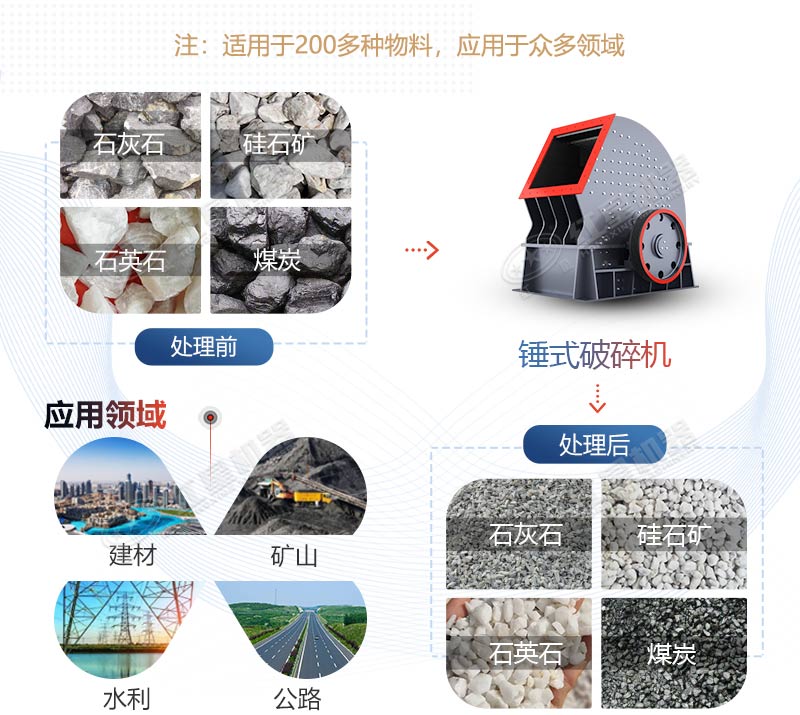 PCZ1615重錘式破碎機產(chǎn)量是多少？多少錢一臺？