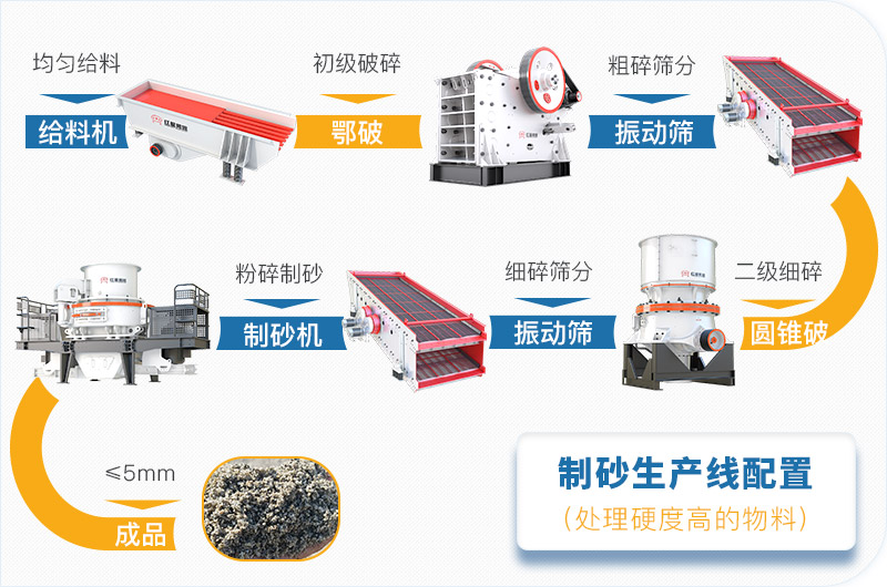 干機(jī)制砂和水洗機(jī)制砂哪個(gè)好，水洗制沙機(jī)一套多少錢？