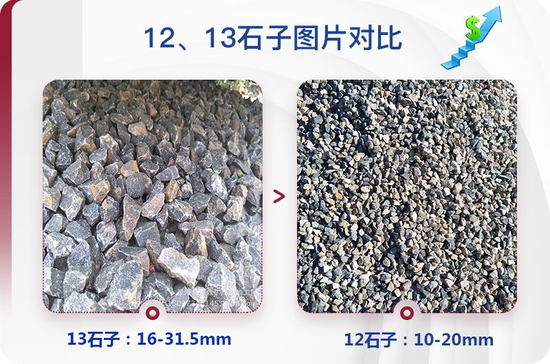 1213石料規(guī)格_生產(chǎn)12、13石子設(shè)備用什么，價格是多少