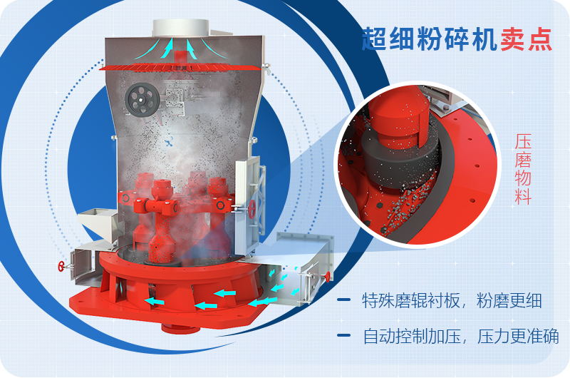 小型超細磨粉機能磨到多少目，型號及價格，附現(xiàn)場視頻