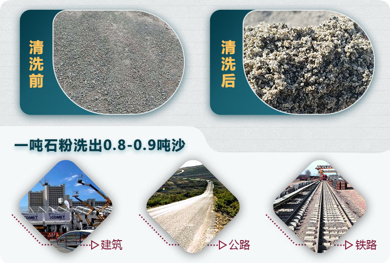 洗石粉掙錢嗎？用哪種洗砂機產(chǎn)量高？